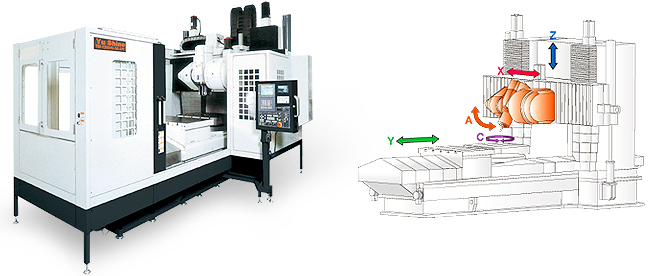 Picture of CNC Turning Center VL-HR+PT Series